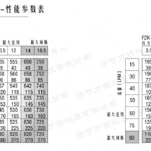 BM5(2K)系列马达