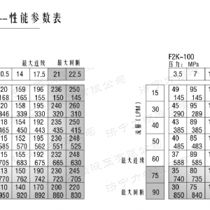 F2K系列马达