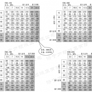 F2K系列马达