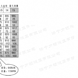 F2K系列马达