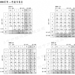 ios/安卓通用版/手机版后油口系列马达