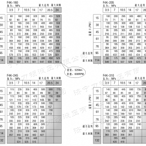 F4K标准大方马达