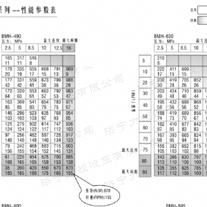 BMH系列并列油口江南app·(中国)官方网站马达