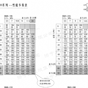 BMH系列交错油口江南app·(中国)官方网站马达