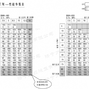 BMH系列交错油口江南app·(中国)官方网站马达